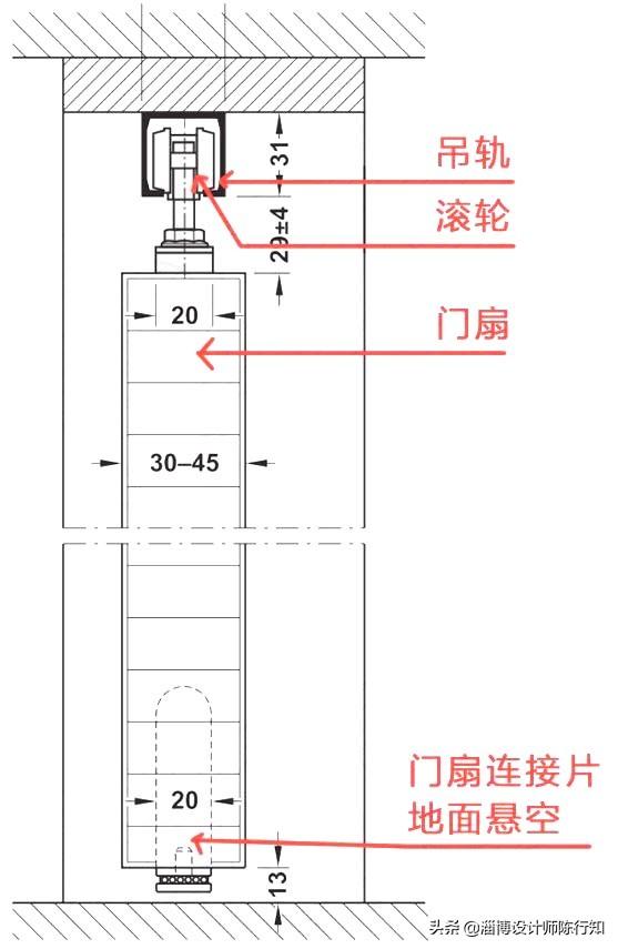 地轨隐藏轨推拉门及折叠门的构造做法